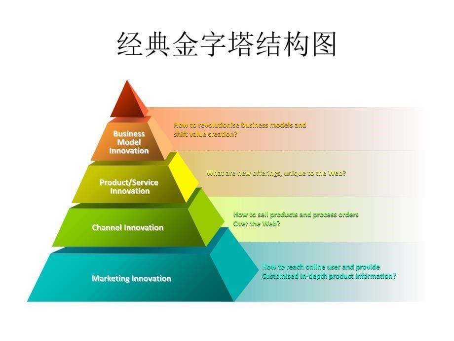 PPT金字塔模板_第5页