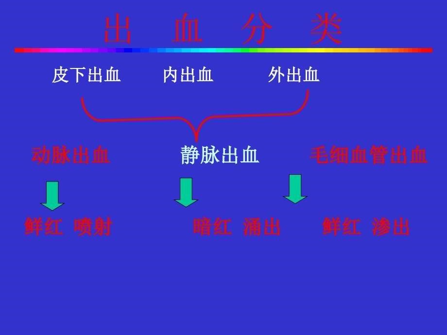 《急诊外科急救技术》PPT课件_第5页