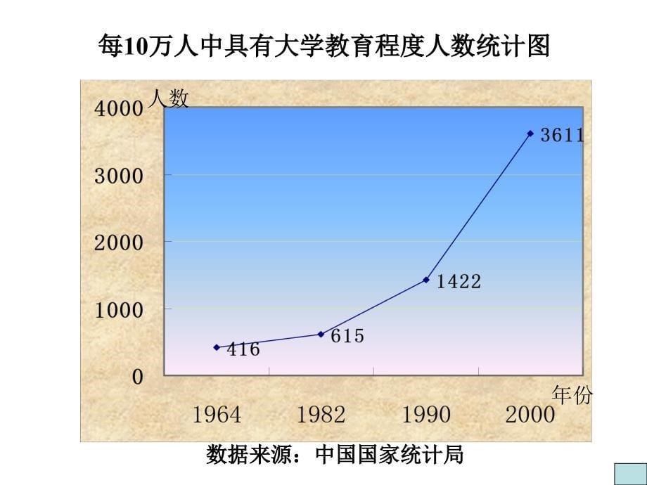 新苏科版八年级数学下册7章数据的收集整理描述7.2统计表统计图的选用课件18_第5页