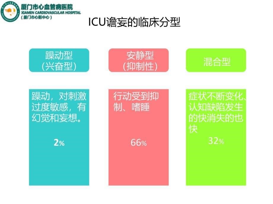 ICU谵妄的管理ppt医学课件_第5页