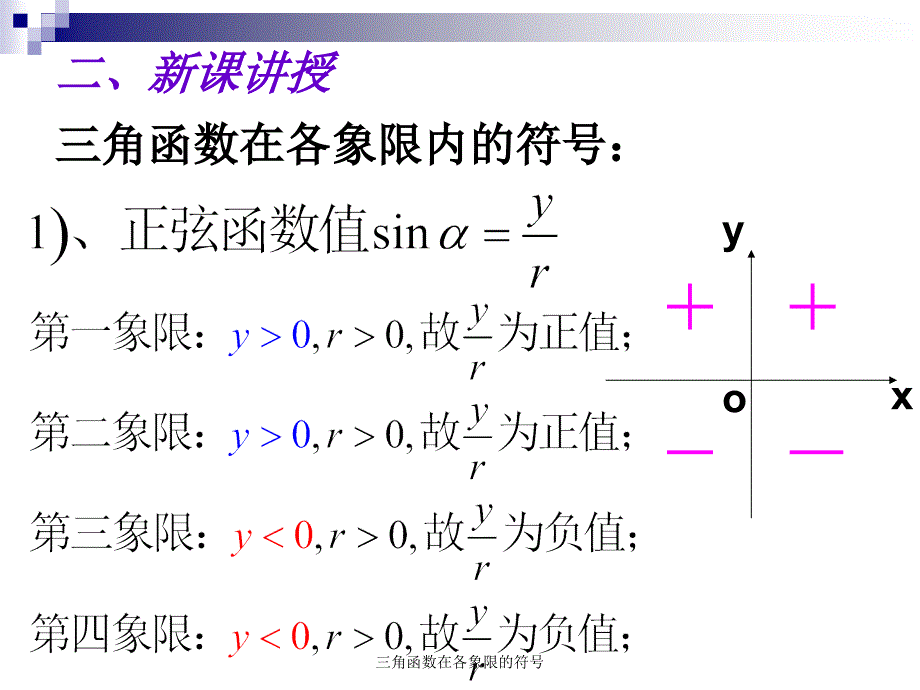 三角函数在各象限的符号经典实用_第3页