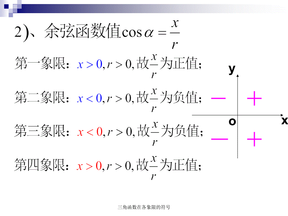 三角函数在各象限的符号经典实用_第4页