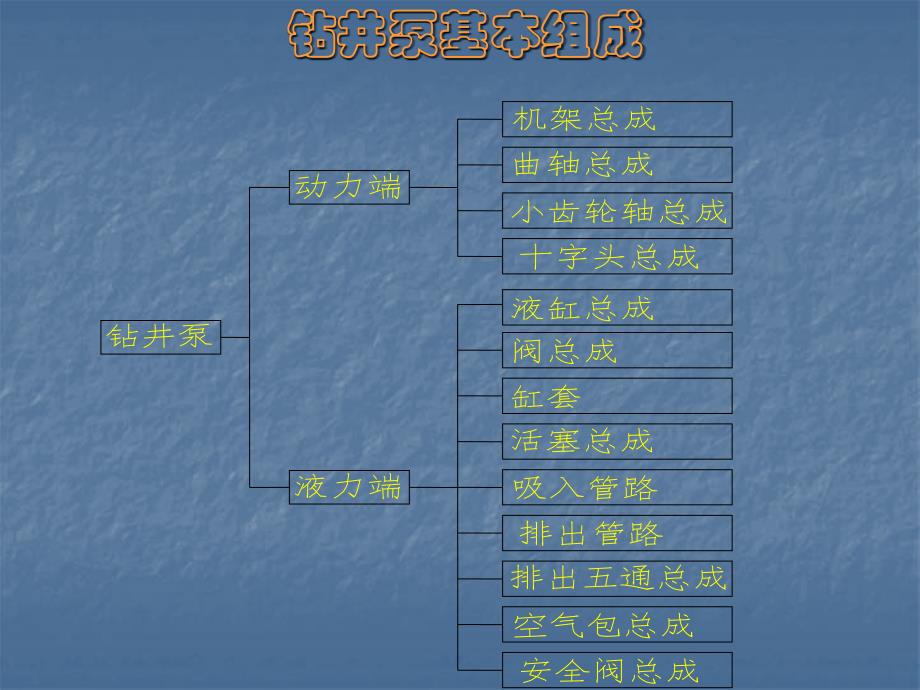 钻井泵基础知识PPT课件_第4页