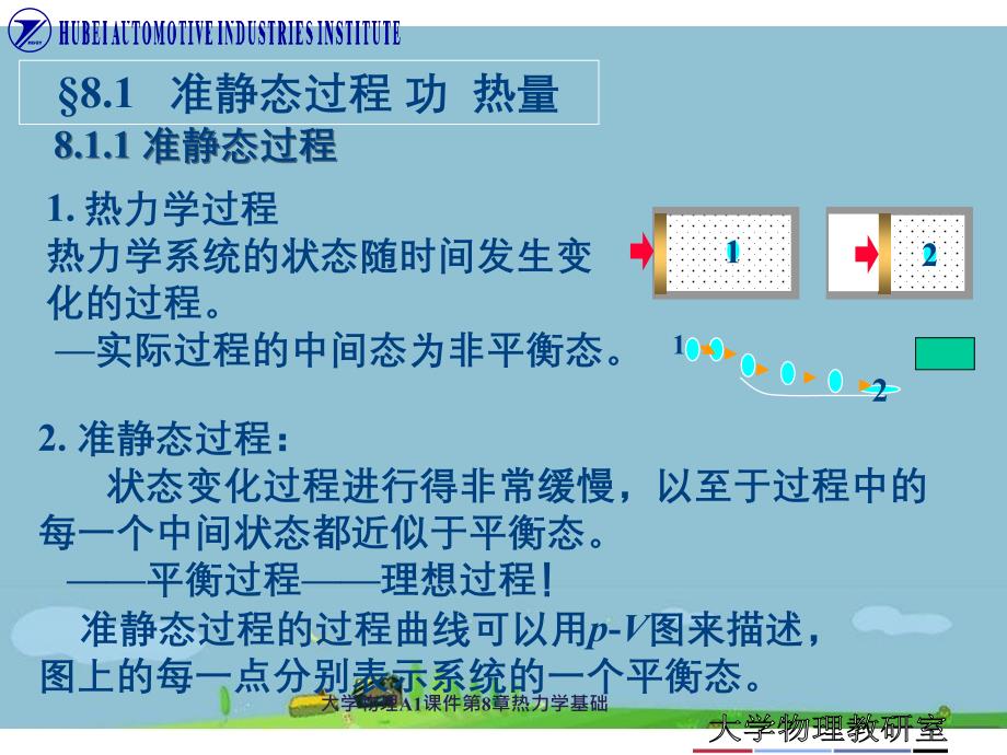 大学物理A1课件第8章热力学基础_第2页