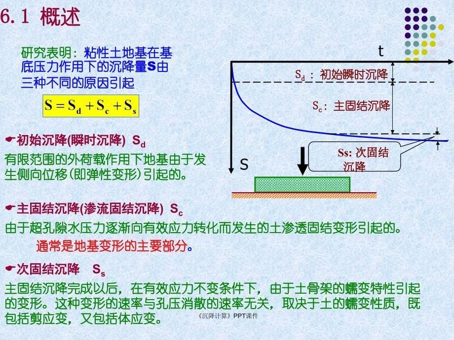 沉降计算课件_第5页