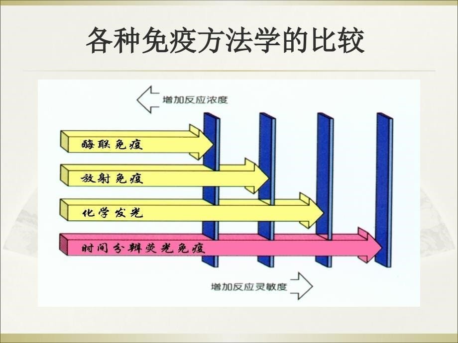 时间分辨培训_第5页