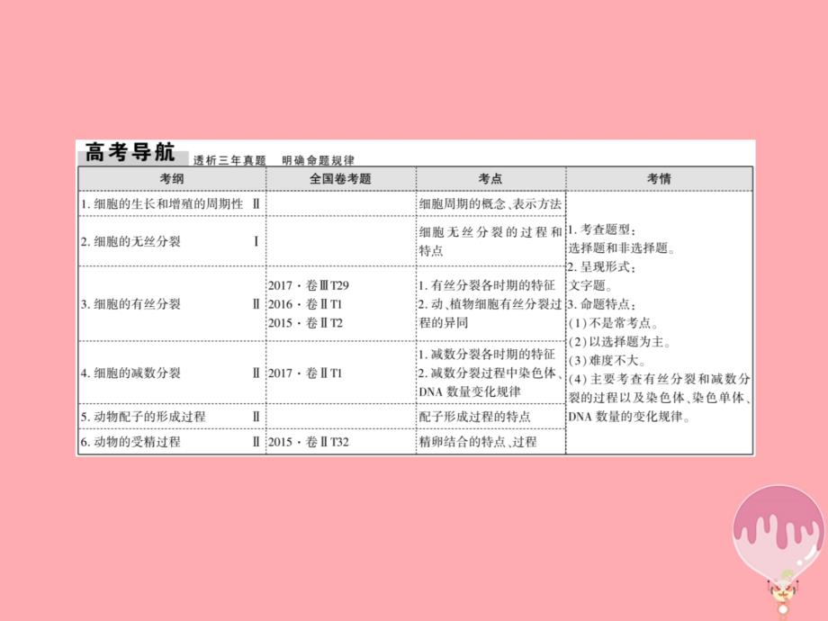 高三生物5细胞增殖与受精作用_第4页