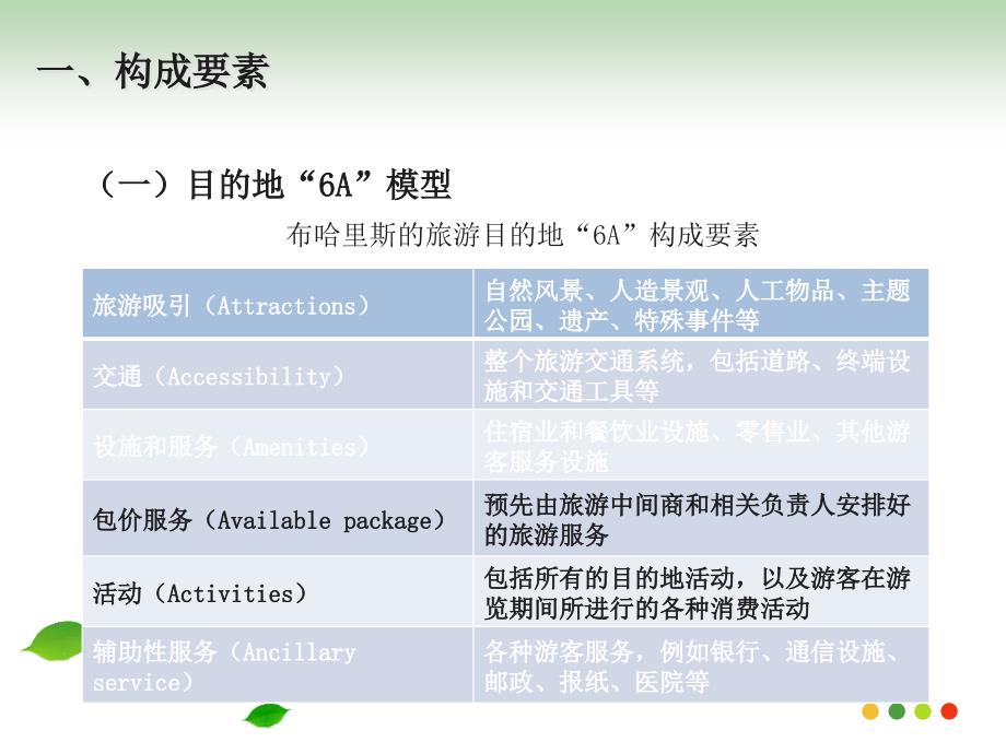 旅游目的地构成要素_第2页