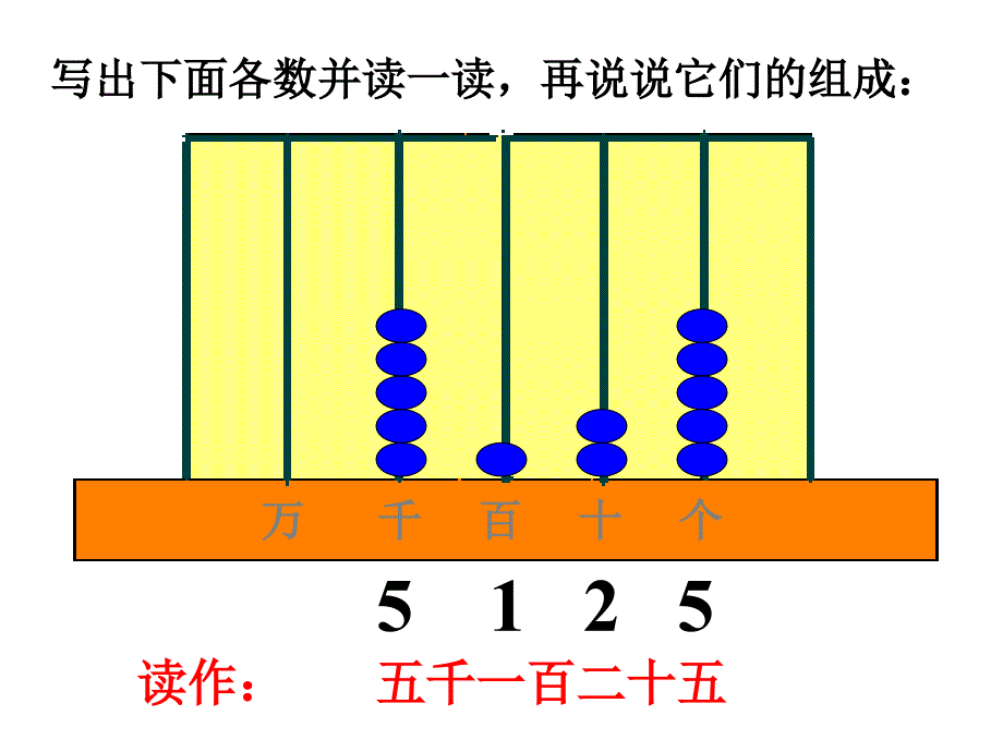 万以内数的读写_第2页