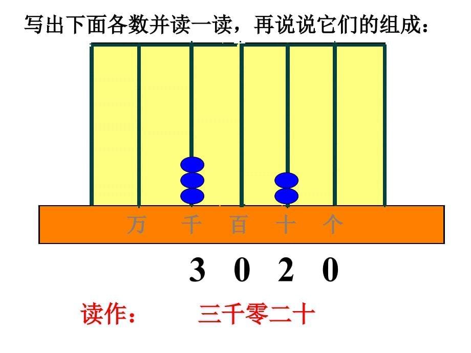 万以内数的读写_第5页