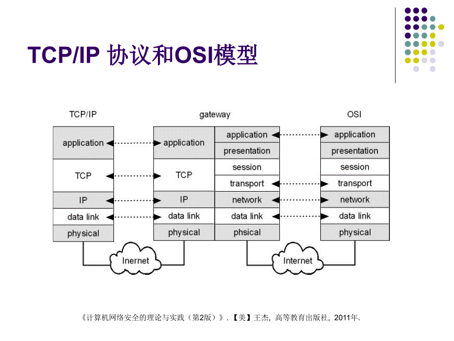 【大学课件】计算机网络安全的理论与实践_第4页