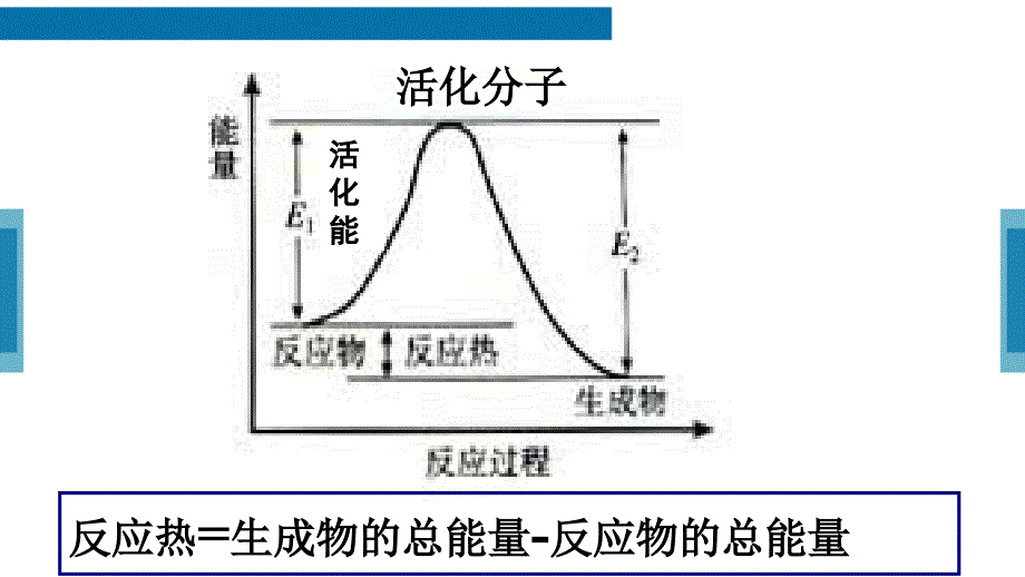 反应热的概念与反应过程中能量变化与放热、吸热的关系_第4页