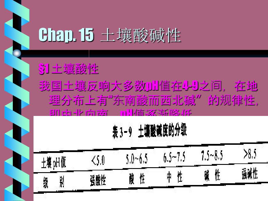 土壤酸碱性ppt课件_第4页