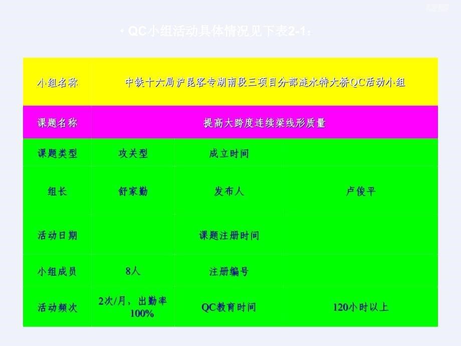 [QC]提高大跨度连续梁线形质量_第5页