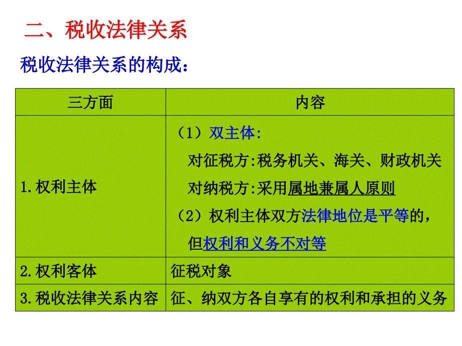 流转税会计与纳税筹划左晓敏等编著武汉理工大学出版社_第5页