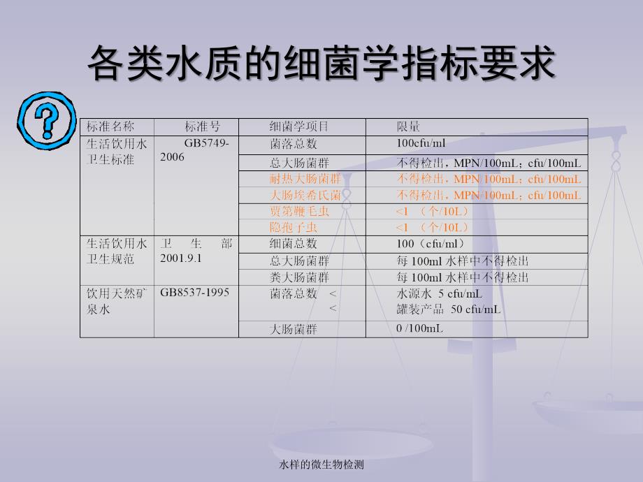 水样的微生物检测课件_第4页