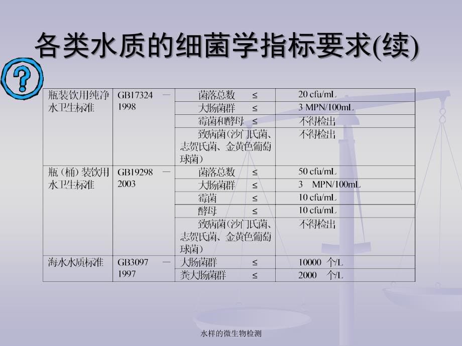 水样的微生物检测课件_第5页