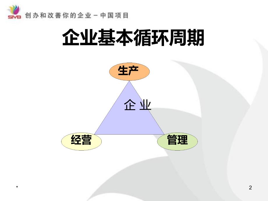 创业培训游戏模块教学PPT_第2页