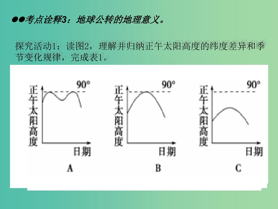 高考地理一轮复习 从宇宙中看地球 地球自转的地理意义（第5课时）课件.ppt_第3页