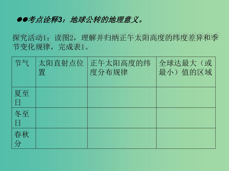 高考地理一轮复习 从宇宙中看地球 地球自转的地理意义（第5课时）课件.ppt_第4页