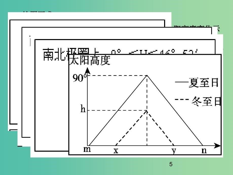 高考地理一轮复习 从宇宙中看地球 地球自转的地理意义（第5课时）课件.ppt_第5页