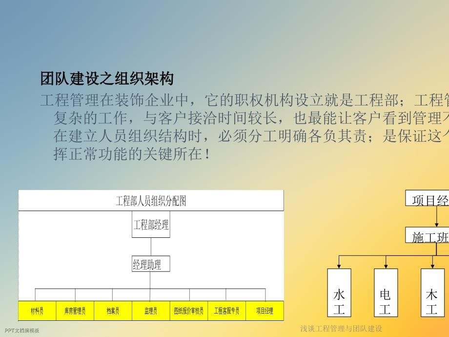 浅谈工程管理与团队建设课件_第5页