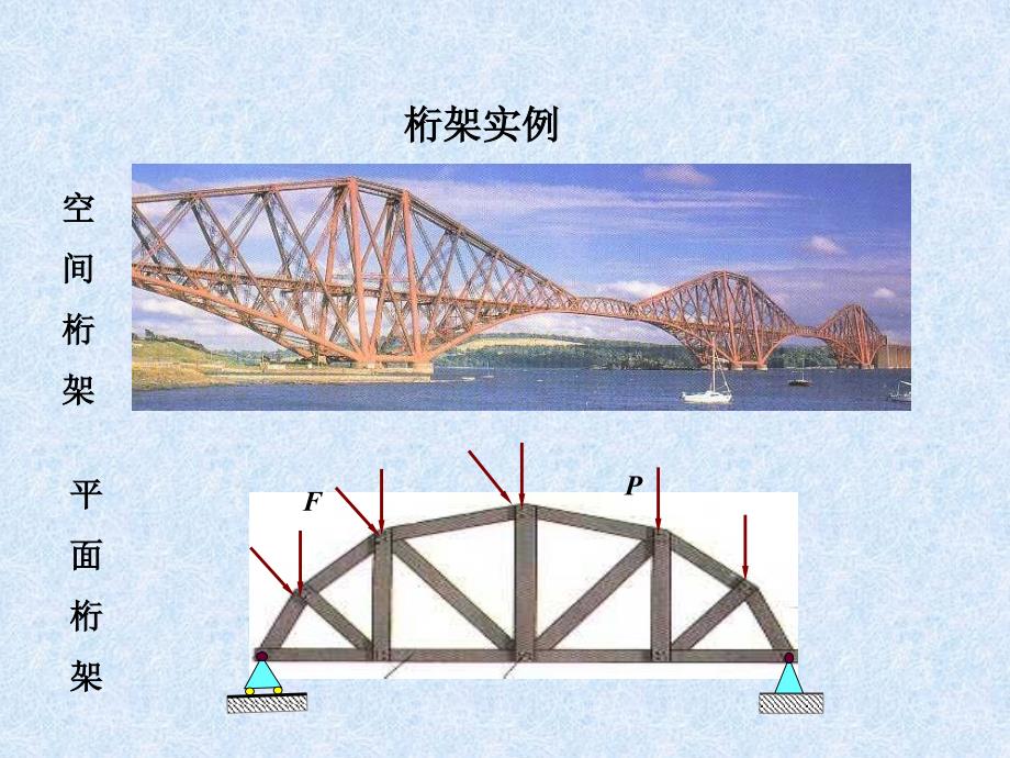 四章静力应用问题桁架与摩擦_第2页