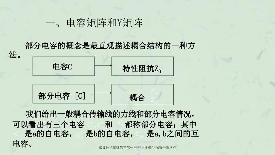 微波技术基础第三部分带线与微带Ch26耦合带状线课件_第2页