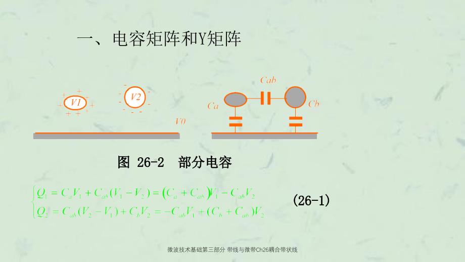 微波技术基础第三部分带线与微带Ch26耦合带状线课件_第3页