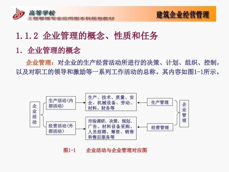 第1章建筑企业经营管理总论_第5页