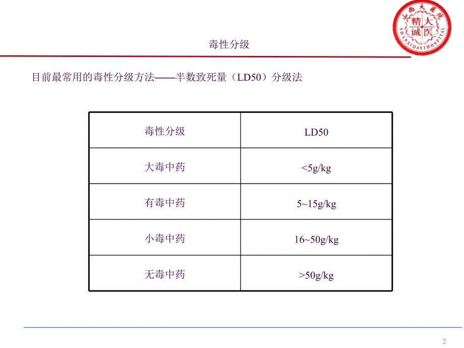 肾毒性中药ppt课件_第2页