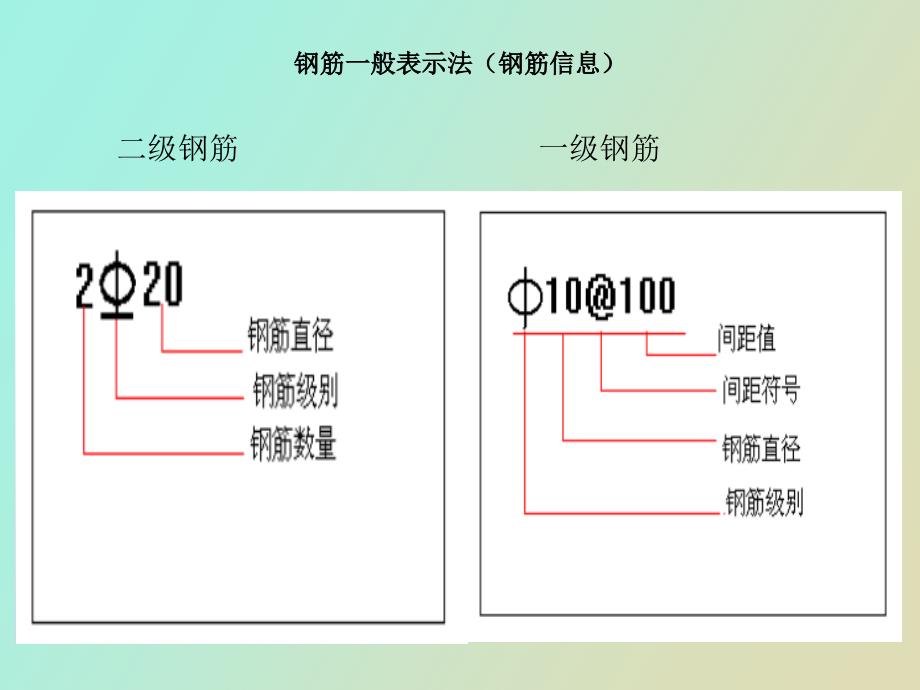 设计中的钢筋专业知识_第4页