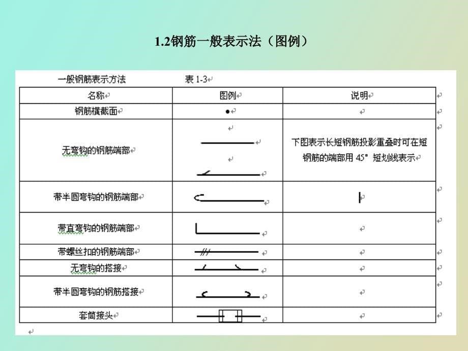 设计中的钢筋专业知识_第5页