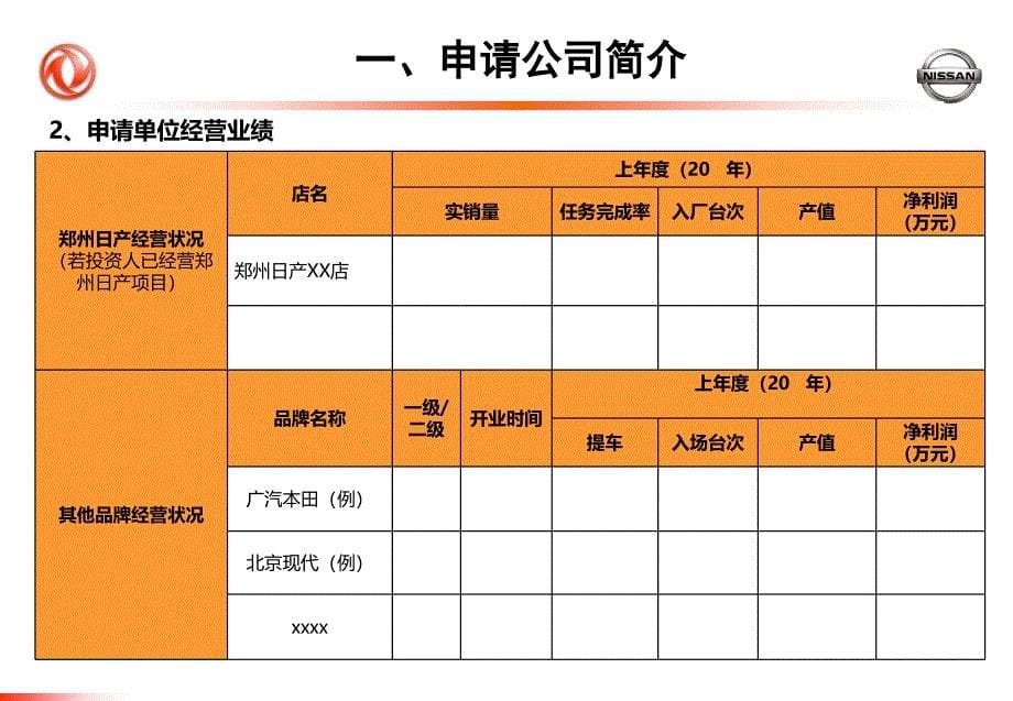 郑州日产专营店申请计划书_第5页