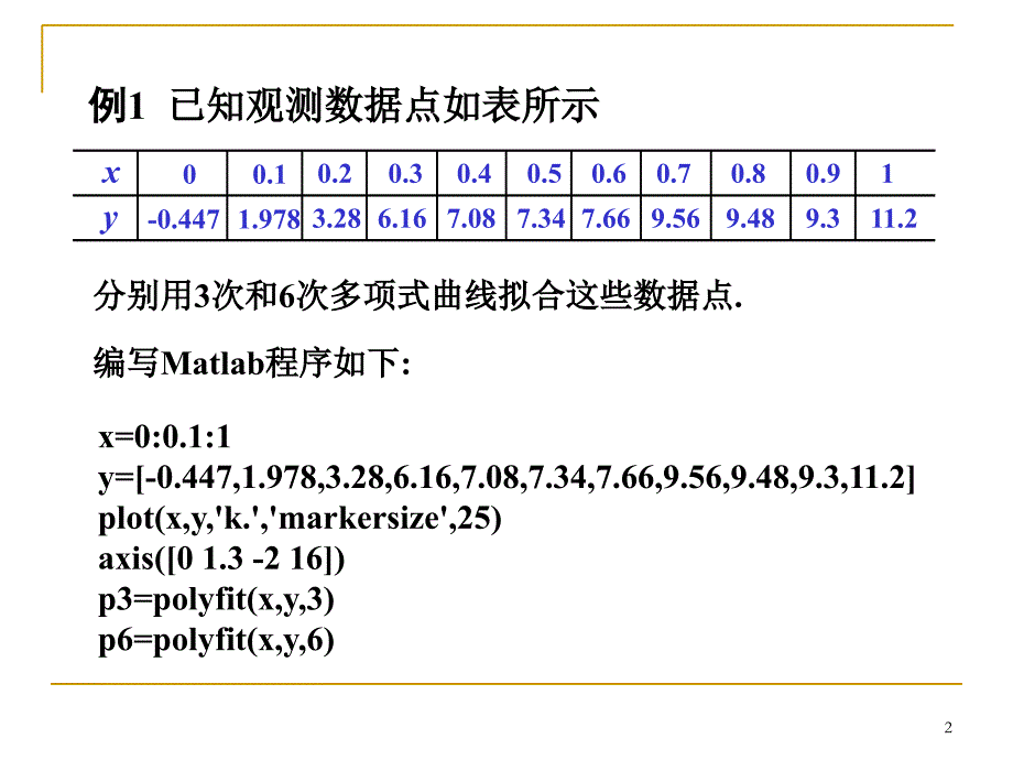 Matlab数据拟合实用教程2_第2页