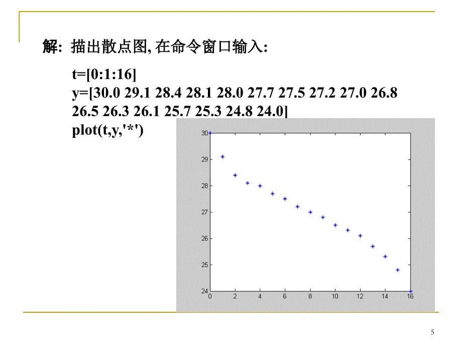 Matlab数据拟合实用教程2_第5页