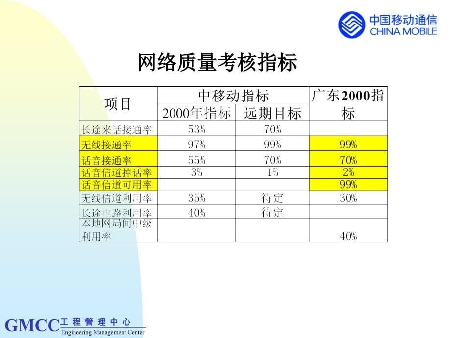 网络优化任务和方法_第5页