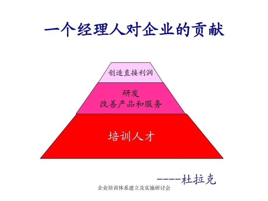 企业培训体系建立及实施研讨会课件_第3页