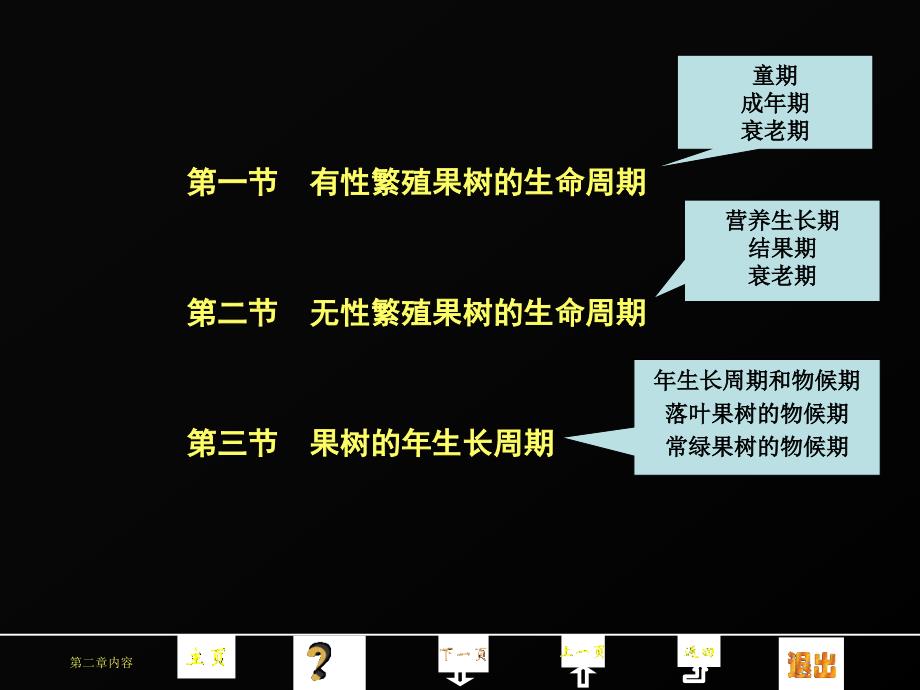 果树的生命周期和年生长周期.ppt_第2页