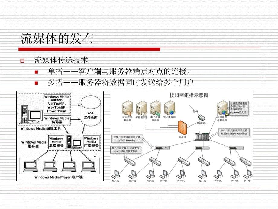 多媒体制作及网络信息发布系统的使用_第5页