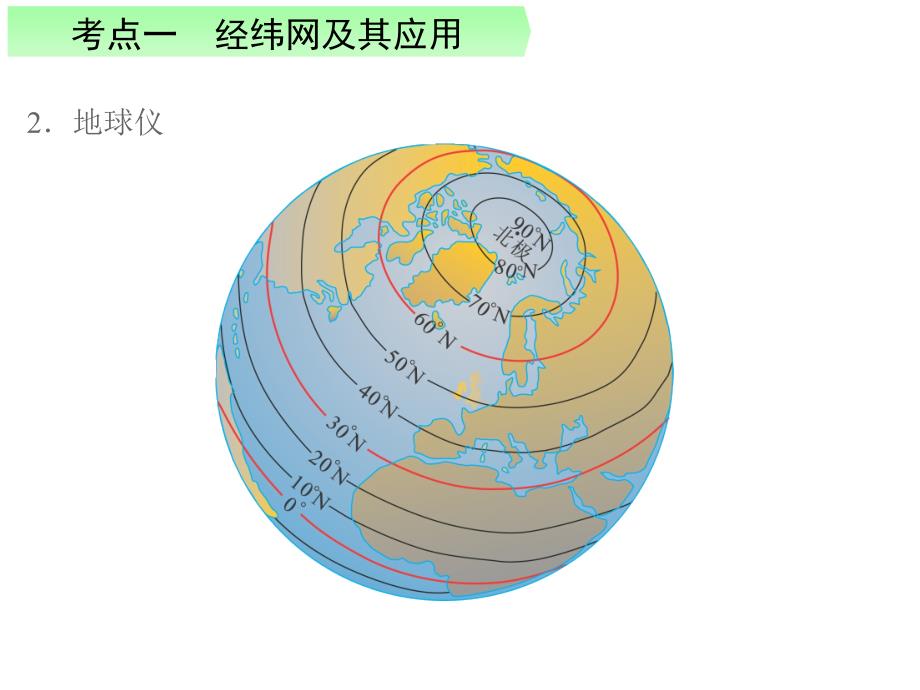 地球经纬网课件_第4页