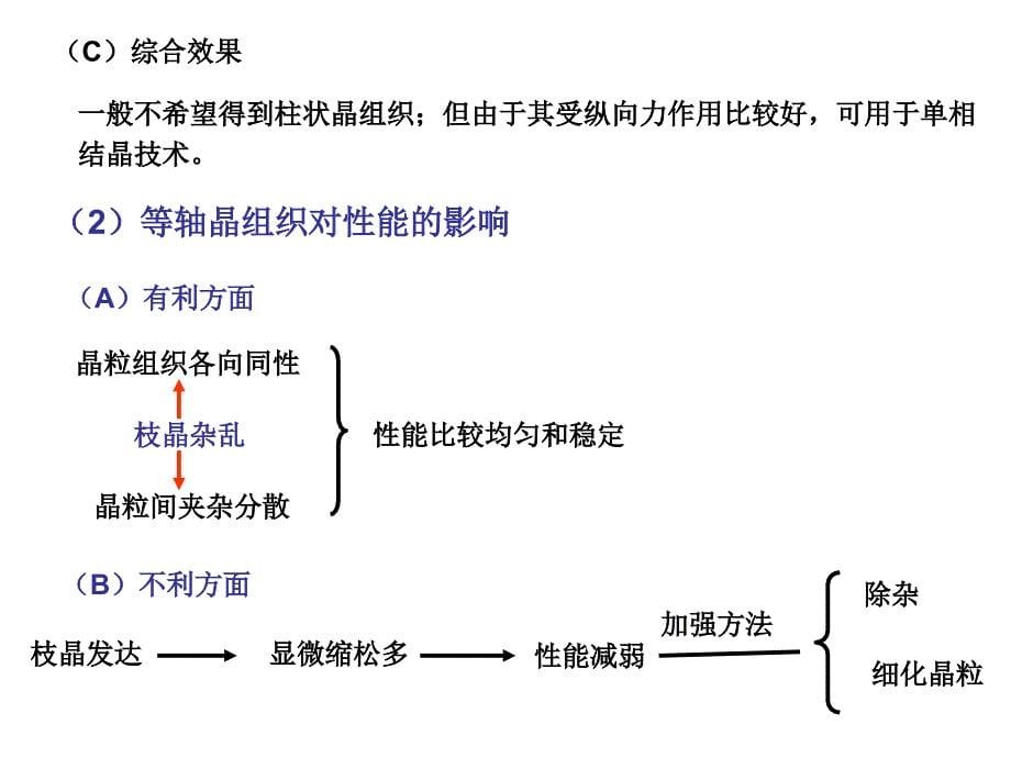 第五章铸件组织的形成与控制_第5页