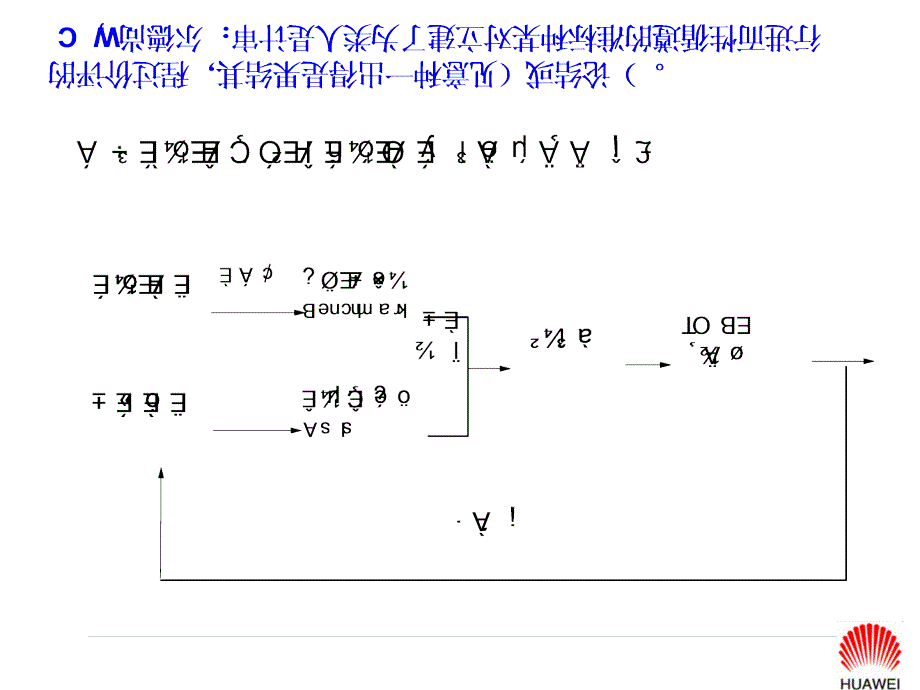 华为流程审计方法论(PPT 85页).ppt_第4页