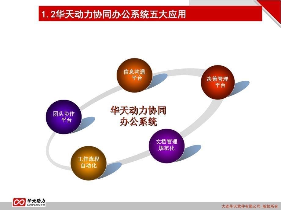 大连华天软件有限公司DlianHuatianSoftwareCoLtdP_第5页