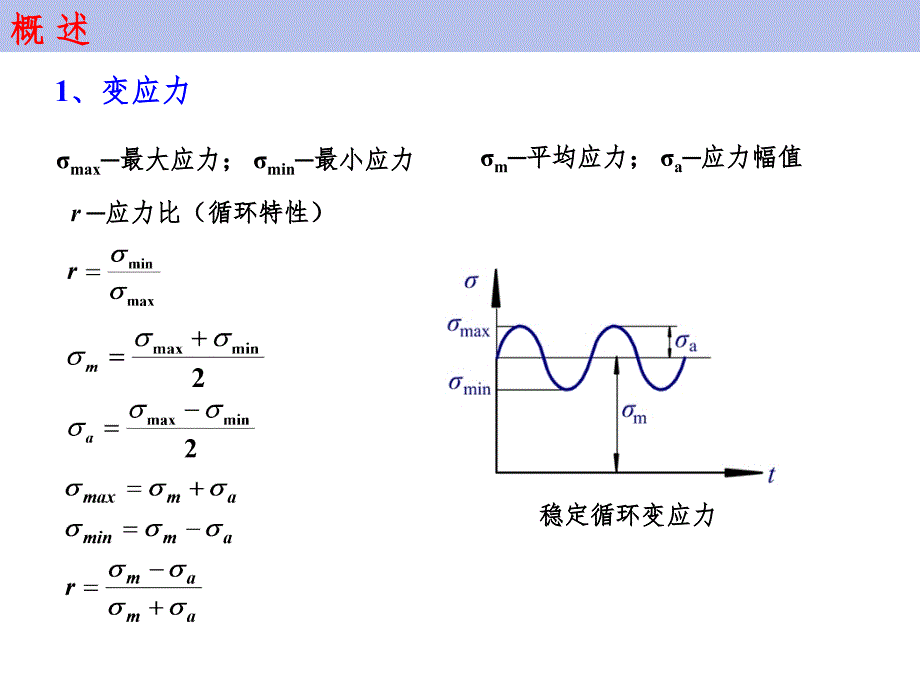 机械设计练习题PPT课件_第2页