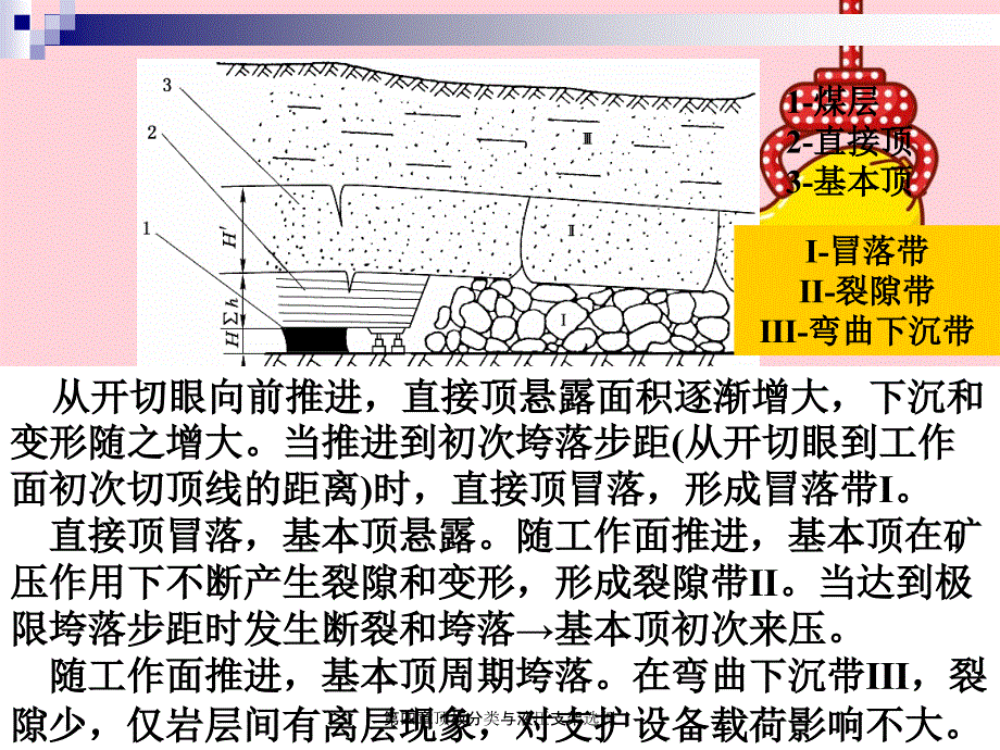 第四章顶板分类与液压支架选择_第2页