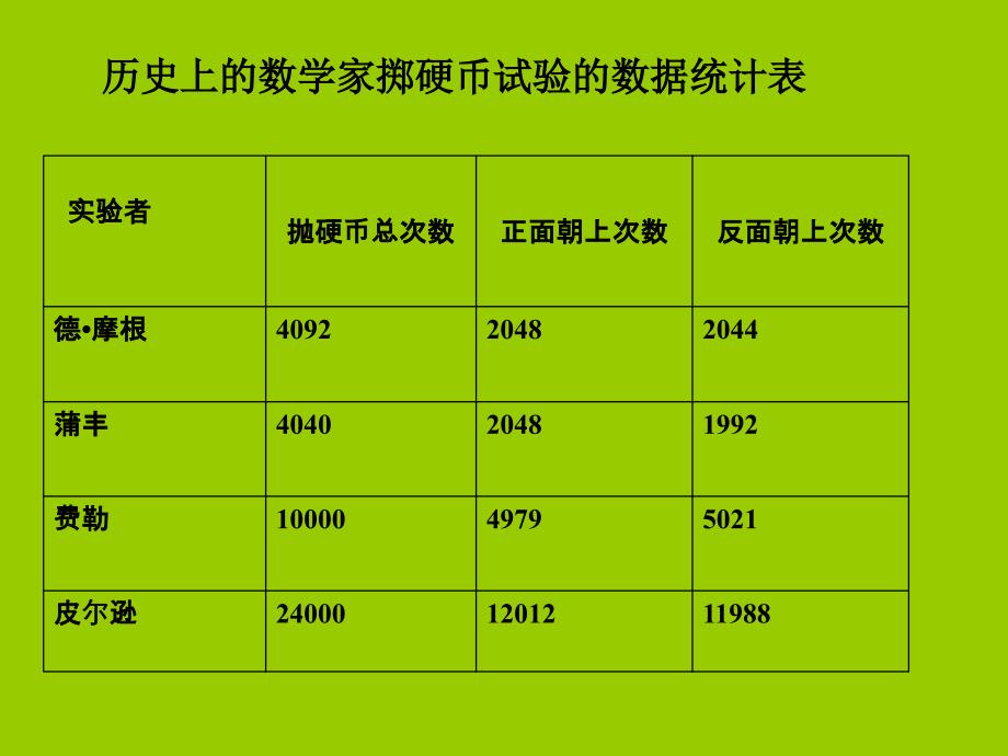 人教版五年级数学上册《统计与可能性》PPT课件2003_第4页