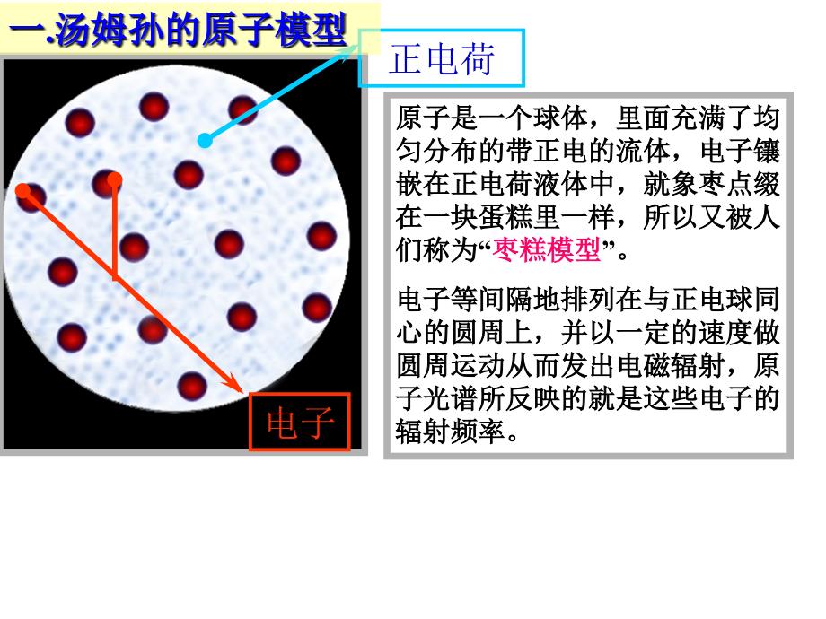 18.2原子的核式结构模型(课件)_第3页