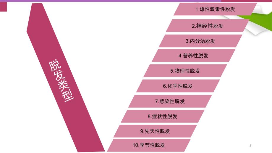 优质课件植发基础知识_第3页