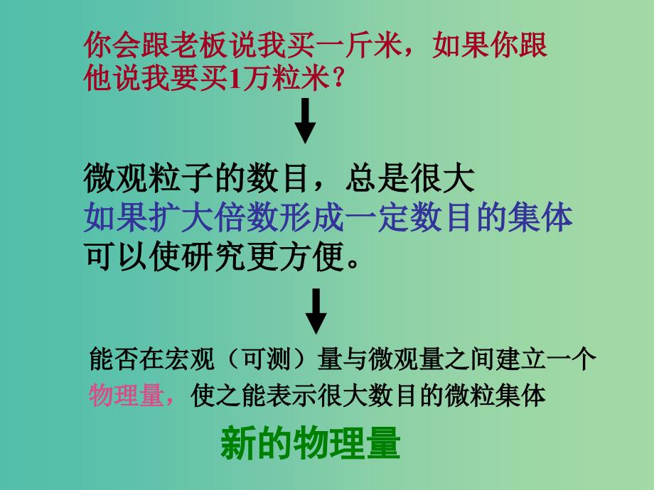 高中化学 1.1.2 物质的量课件 苏教版必修1.ppt_第4页